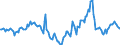 Indicator: Housing Inventory: Median Days on Market: Year-Over-Year in Plymouth County, MA