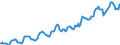 Indicator: Housing Inventory: Median: Listing Price in Plymouth County, MA