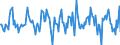 Indicator: Housing Inventory: Median: Home Size in Square Feet Month-Over-Month in Plymouth County, MA