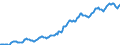 Indicator: Housing Inventory: Median: Listing Price per Square Feet in Plymouth County, MA