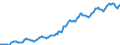 Indicator: Housing Inventory: Median: Home Size in Square Feet Year-Over-Year in Plymouth County, MA