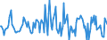 Indicator: Market Hotness: Median Days on Market: Versus the United States in Plymouth County, MA