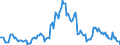 Indicator: Housing Inventory: Median: Listing Price per Square Feet Year-Over-Year in Plymouth County, MA