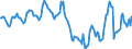 Indicator: Market Hotness: Median Listing Price in Plymouth County, MA: 