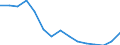 Indicator: Housing Inventory: Active Listing Count: r Suffolk County, MA