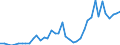 Indicator: Housing Inventory: Active Listing Count: ed by Building Permits for Suffolk County, MA