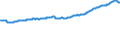 Indicator: Housing Inventory: Active Listing Count: l Industries in Suffolk County, MA
