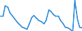 Indicator: Housing Inventory: Active Listing Count: 