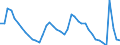 Indicator: Housing Inventory: Active Listing Count: r Suffolk County, MA