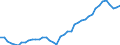 Indicator: Housing Inventory: Active Listing Count: MA