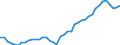 Indicator: Housing Inventory: Active Listing Count: 