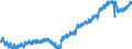Indicator: Housing Inventory: Active Listing Count: MA