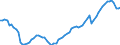 Indicator: Housing Inventory: Active Listing Count: MA
