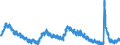 Indicator: Housing Inventory: Active Listing Count: 