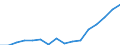 Indicator: Housing Inventory: Active Listing Count: g in Suffolk County, MA