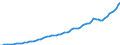 Indicator: Housing Inventory: Active Listing Count: ounty, MA