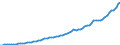 Indicator: Housing Inventory: Active Listing Count: 