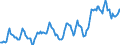Indicator: Housing Inventory: Average Listing Price: in Suffolk County, MA