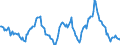 Indicator: Housing Inventory: Average Listing Price: Year-Over-Year in Suffolk County, MA