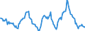 Indicator: Housing Inventory: Active Listing Count: y, MA