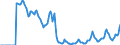 Indicator: Market Hotness:: Demand Score in Suffolk County, MA