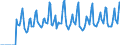 Indicator: Market Hotness:: Median Days on Market in Suffolk County, MA