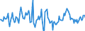 Indicator: Market Hotness:: Median Days on Market in Suffolk County, MA