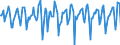 Indicator: Market Hotness:: Median Days on Market in Suffolk County, MA