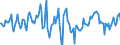 Indicator: Market Hotness:: Median Days on Market Day in Suffolk County, MA