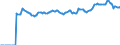 Indicator: Market Hotness:: Median Listing Price in Suffolk County, MA