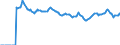 Indicator: Market Hotness:: Median Listing Price Versus the United States in Suffolk County, MA