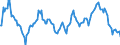 Indicator: Market Hotness:: Median Listing Price in Suffolk County, MA