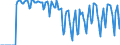Indicator: Market Hotness:: Supply Score in Suffolk County, MA