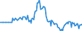 Indicator: Market Hotness: Hotness Rank in Suffolk County, MA: 