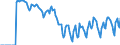Indicator: Market Hotness: Hotness: Market Hotness: Hotness: Score in Suffolk County, MA