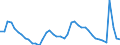 Indicator: Unemployed Persons in Suffolk County, MA: 