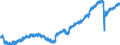 Indicator: Housing Inventory: Median Days on Market: Year-Over-Year in Suffolk County, MA