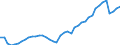 Indicator: Employed Persons in Suffolk County, MA: 