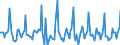 Indicator: Market Hotness: Page View Count per Property: in Suffolk County, MA