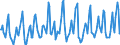 Indicator: Housing Inventory: Median: Listing Price per Square Feet Month-Over-Month in Suffolk County, MA