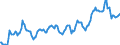 Indicator: Housing Inventory: Median: Listing Price in Suffolk County, MA