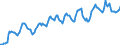 Indicator: Housing Inventory: Median: Listing Price per Square Feet in Suffolk County, MA