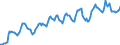 Indicator: Housing Inventory: Median: Home Size in Square Feet Year-Over-Year in Suffolk County, MA