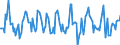 Indicator: Market Hotness: Median Days on Market: Versus the United States in Suffolk County, MA