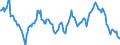 Indicator: Market Hotness: Median Listing Price in Suffolk County, MA: 