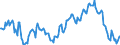 Indicator: Market Hotness: Median Listing Price: Market Hotness: Median Listing Price: Versus the United States in Suffolk County, MA