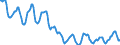 Indicator: Housing Inventory: Active Listing Count: in Worcester County, MA