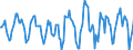 Indicator: Housing Inventory: Active Listing Count: Month-Over-Month in Worcester County, MA