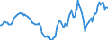 Indicator: Housing Inventory: Active Listing Count: Year-Over-Year in Worcester County, MA