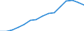 Indicator: Housing Inventory: Active Listing Count: estimate) in Worcester County, MA